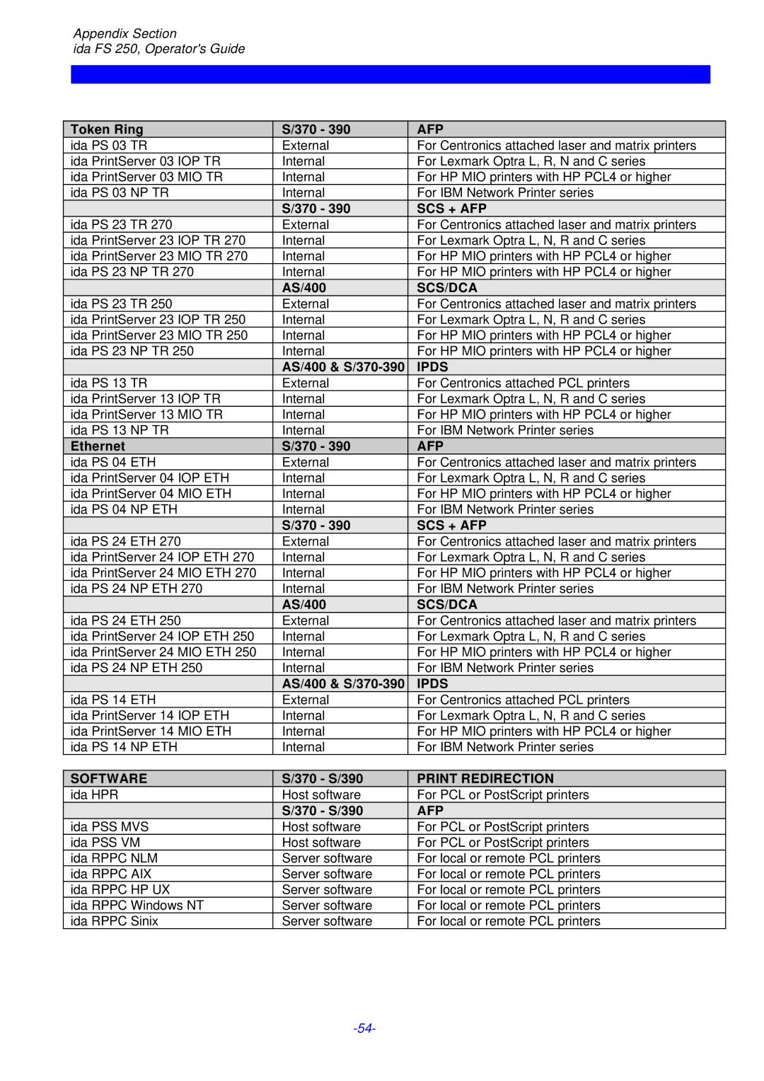 I-Data FS 250 PDS, i-data Electronic Documentation ida instruction manual Software 