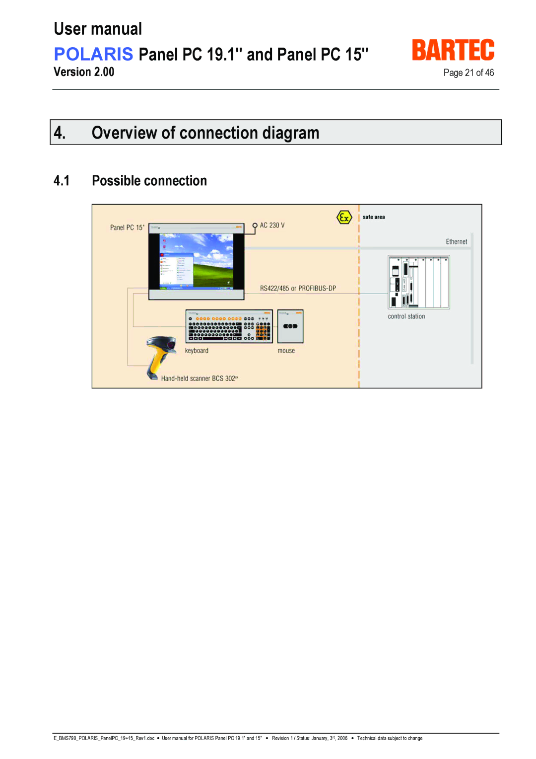 I-Data POLARIS Panel PC 19.1 user manual Overview of connection diagram, Possible connection 