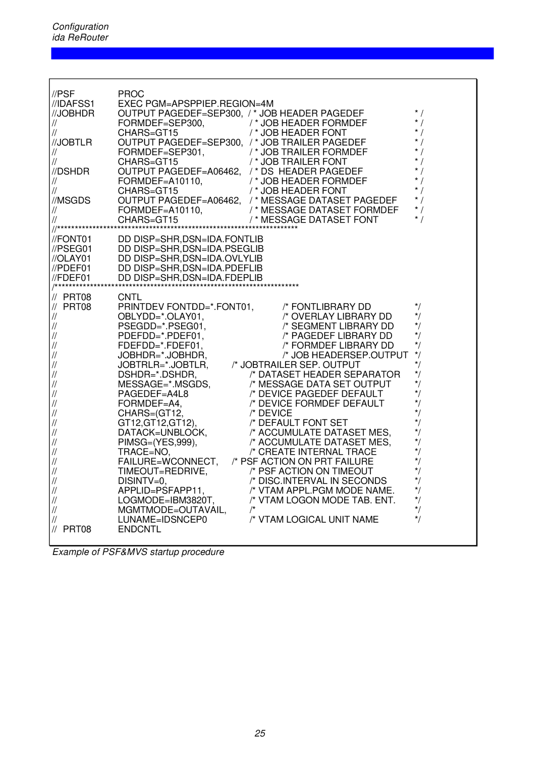 I-Data ReRouter instruction manual LUNAME=IDSNCEP0 