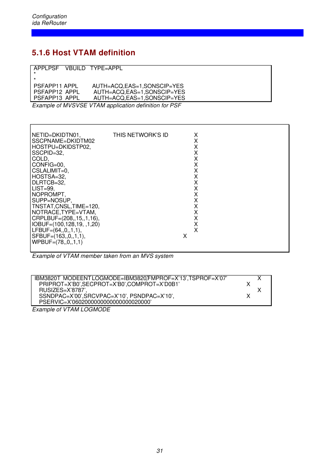 I-Data ReRouter instruction manual Host Vtam definition, PSFAPP11 