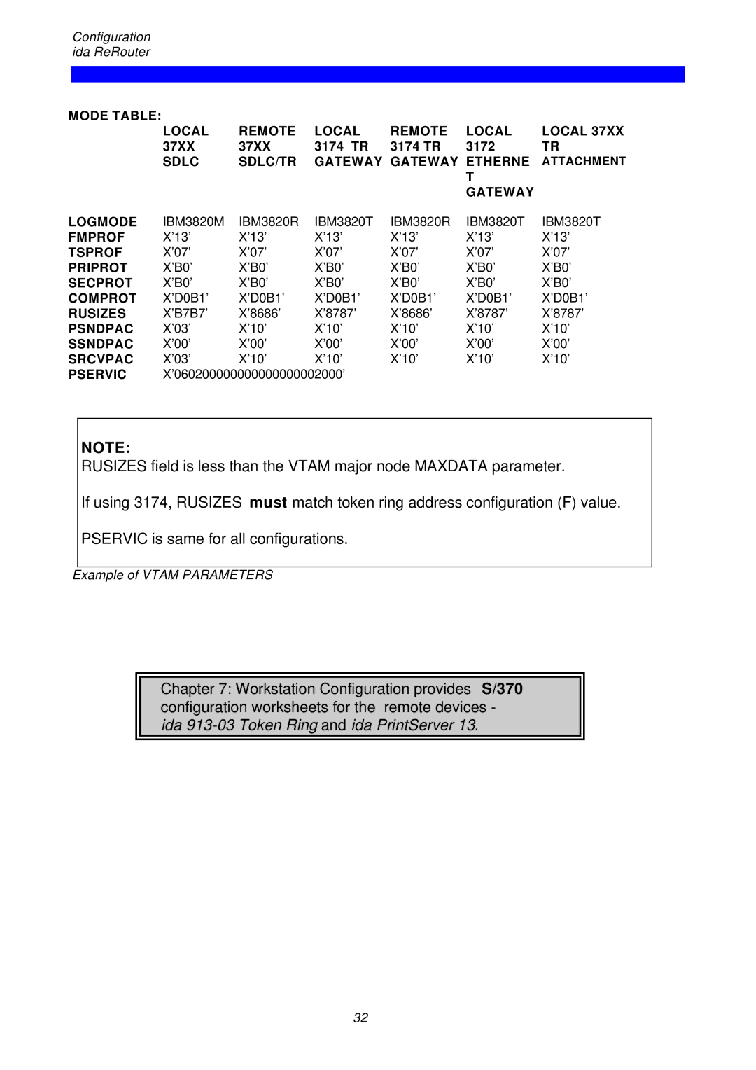 I-Data ReRouter instruction manual Mode Table Local Remote 