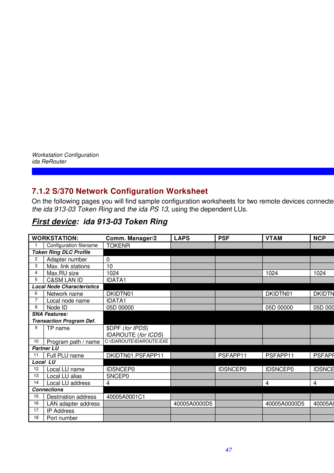 I-Data ReRouter instruction manual 2 S/370 Network Configuration Worksheet, First device ida 913-03 Token Ring 