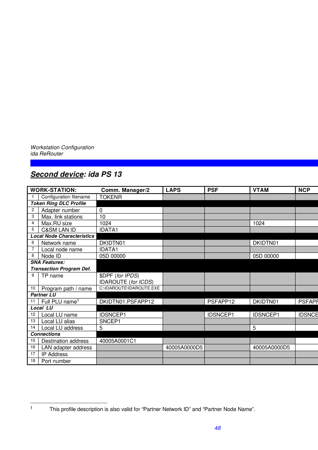 I-Data ReRouter instruction manual Second device ida PS 