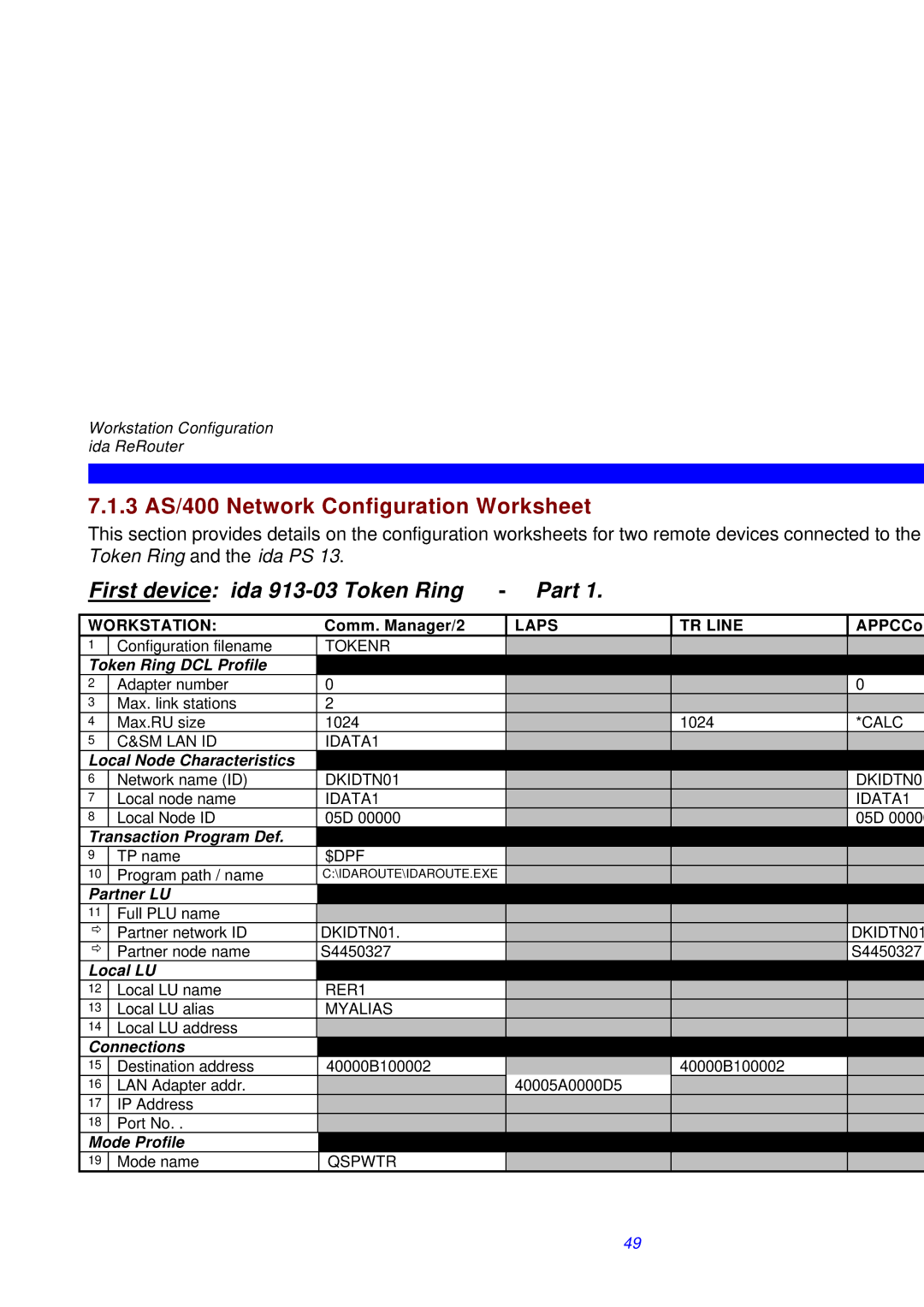 I-Data ReRouter instruction manual 3 AS/400 Network Configuration Worksheet, First device ida 913-03 Token Ring Part 