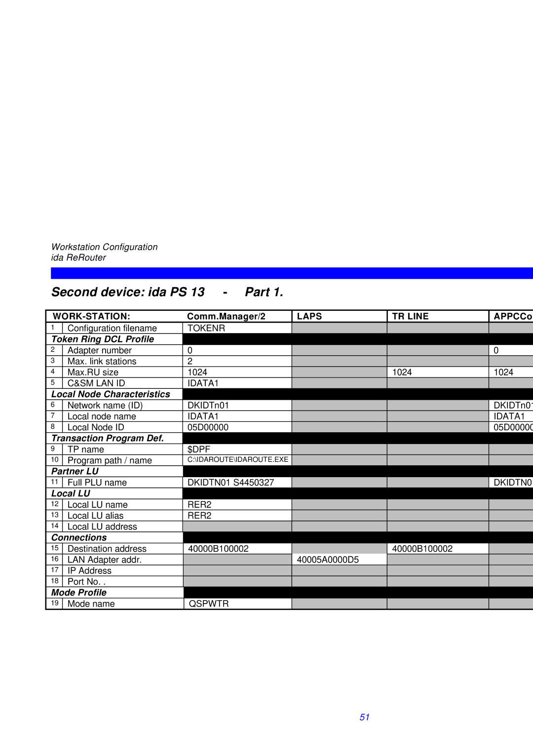 I-Data ReRouter instruction manual Second device ida PS Part 