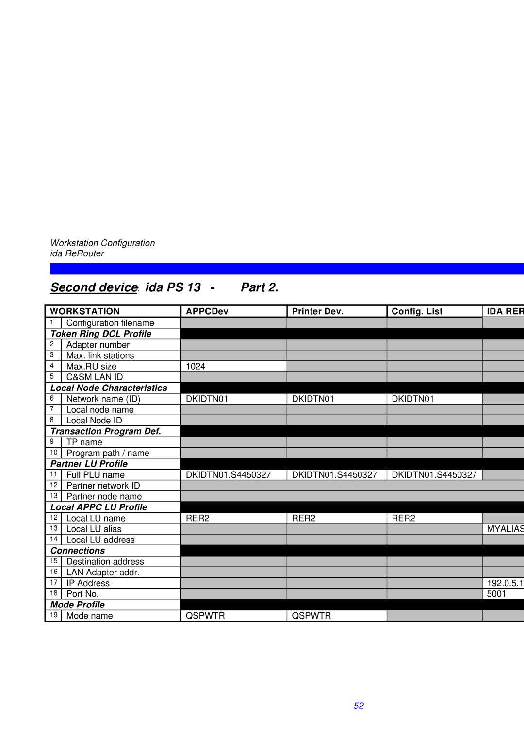 I-Data ReRouter instruction manual Partner LU Profile 