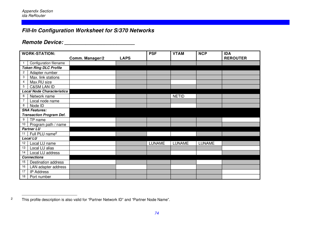 I-Data ReRouter instruction manual WORK-STATION PSF Vtam NCP IDA 