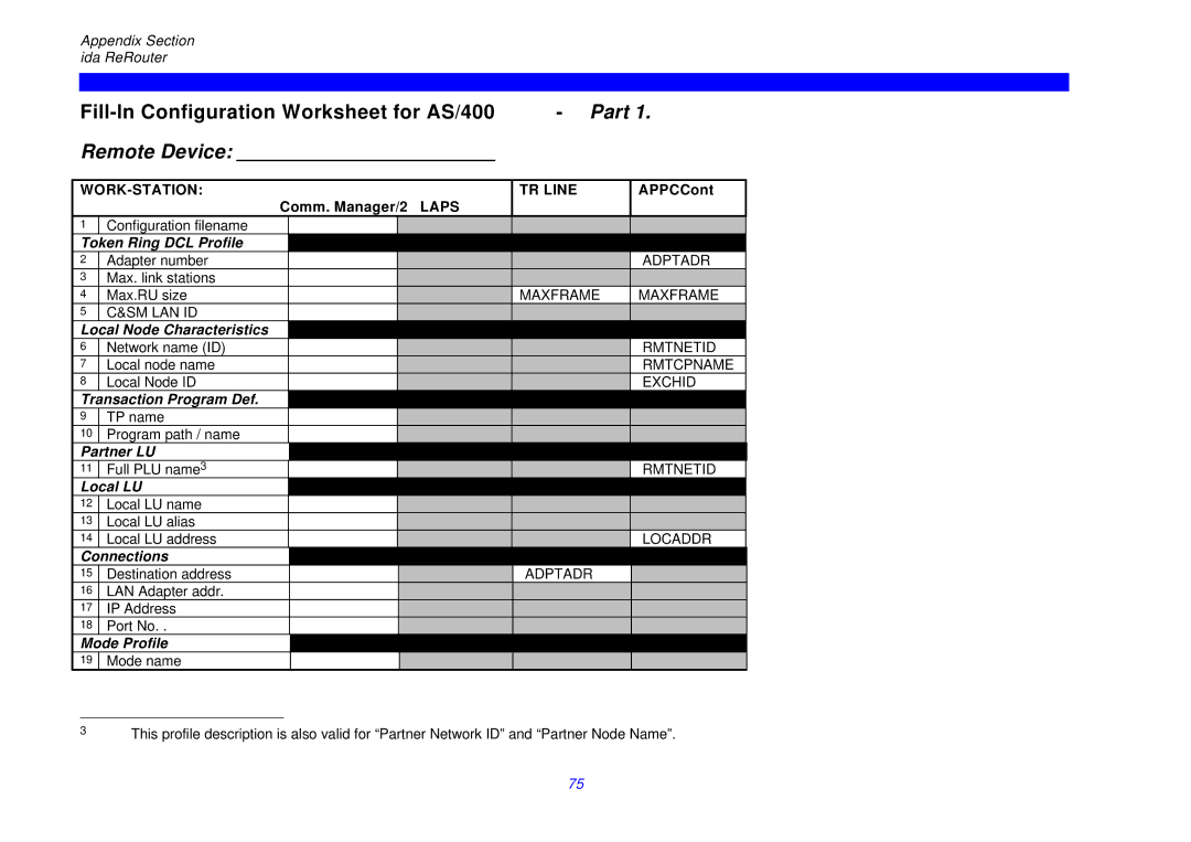 I-Data ReRouter instruction manual Fill-In Configuration Worksheet for AS/400 