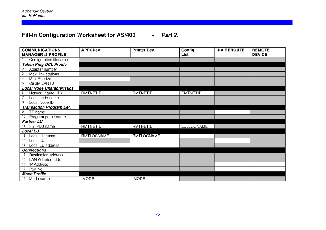 I-Data ReRouter instruction manual Communications 