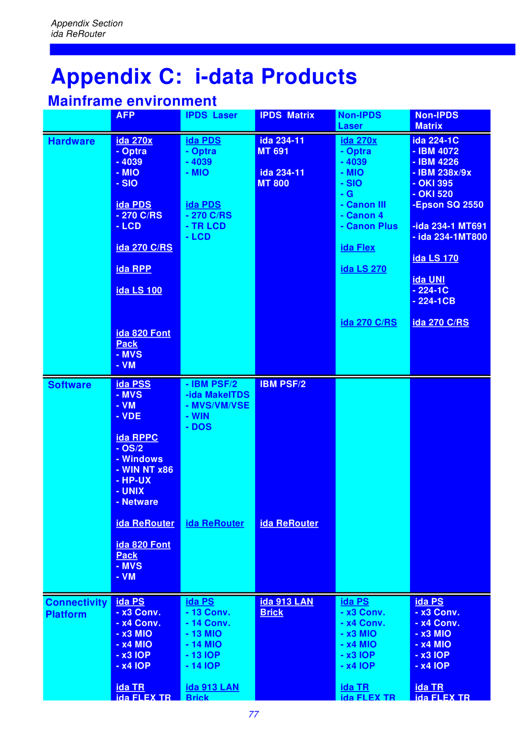 I-Data ReRouter instruction manual Appendix C i-data Products, Mainframe environment 