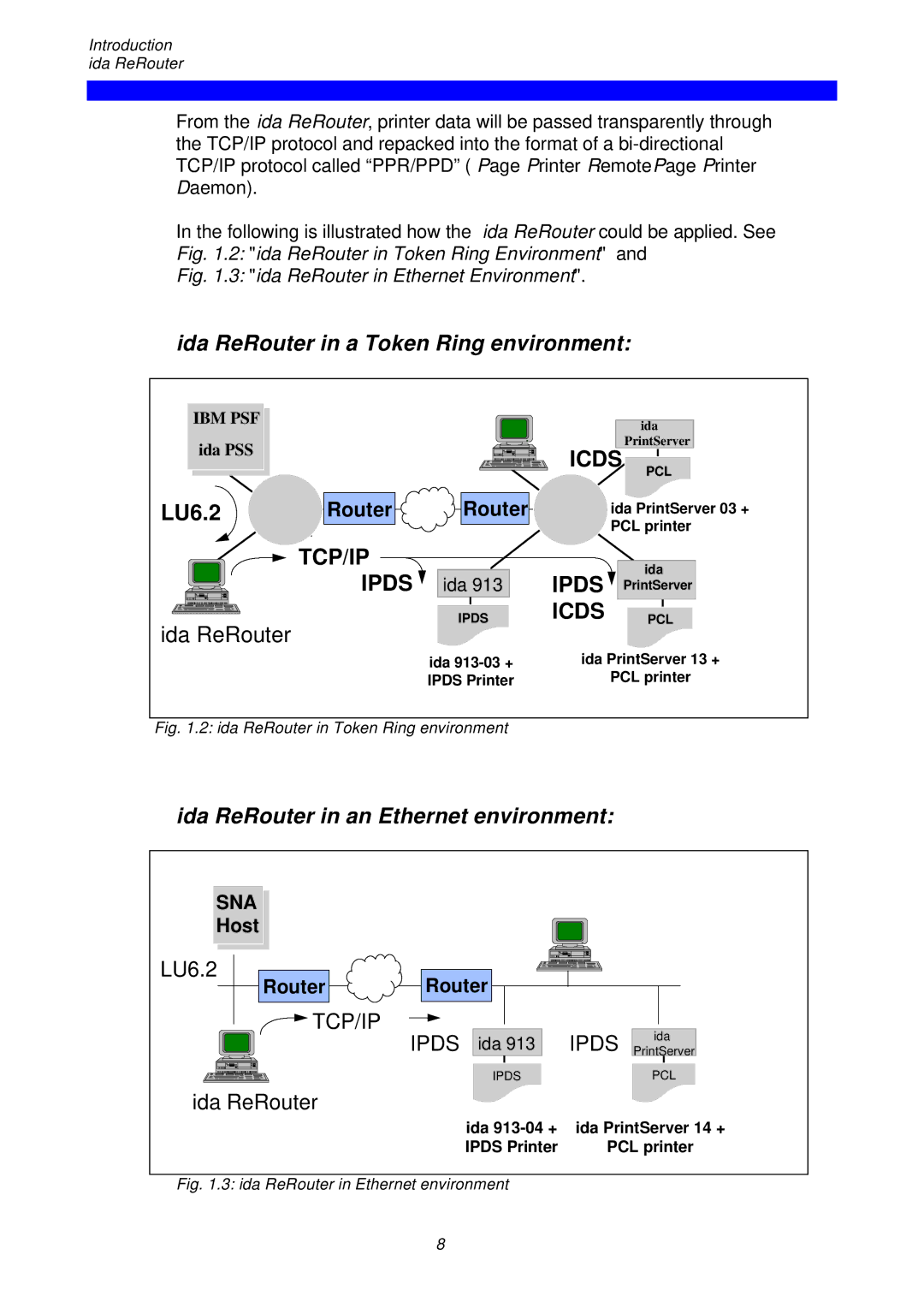 I-Data instruction manual Ida ReRouter in a Token Ring environment 