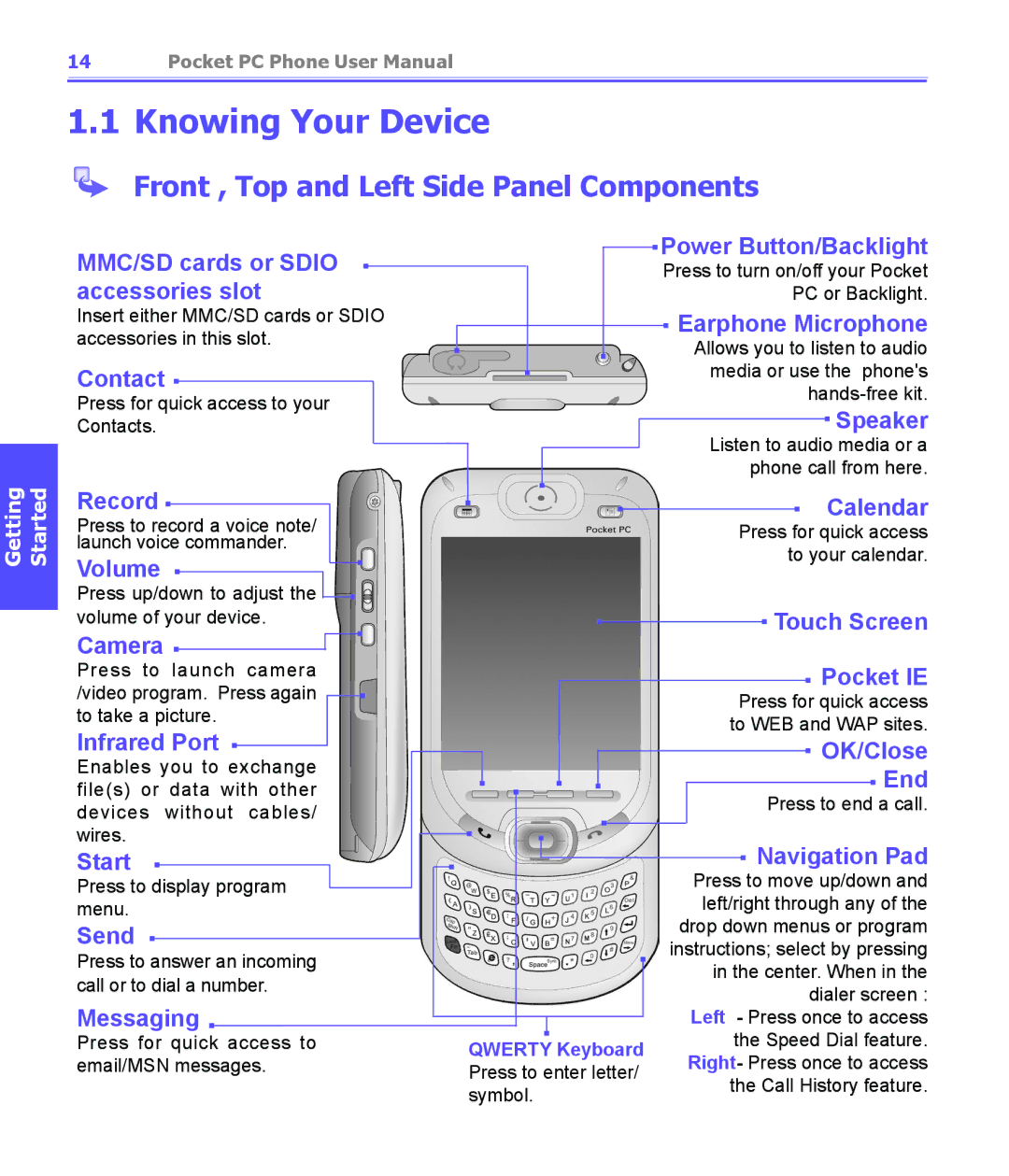 i-mate PDA2K EVDO manual Knowing Your Device, Front , Top and Left Side Panel Components, Qwerty Keyboard 