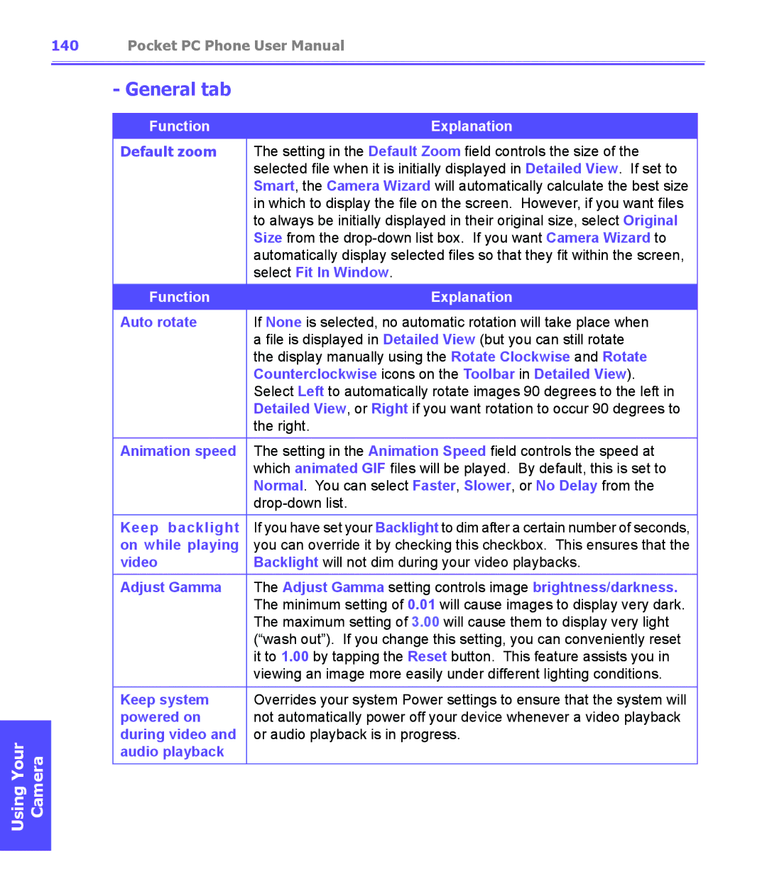 i-mate PDA2K EVDO manual Default zoom 