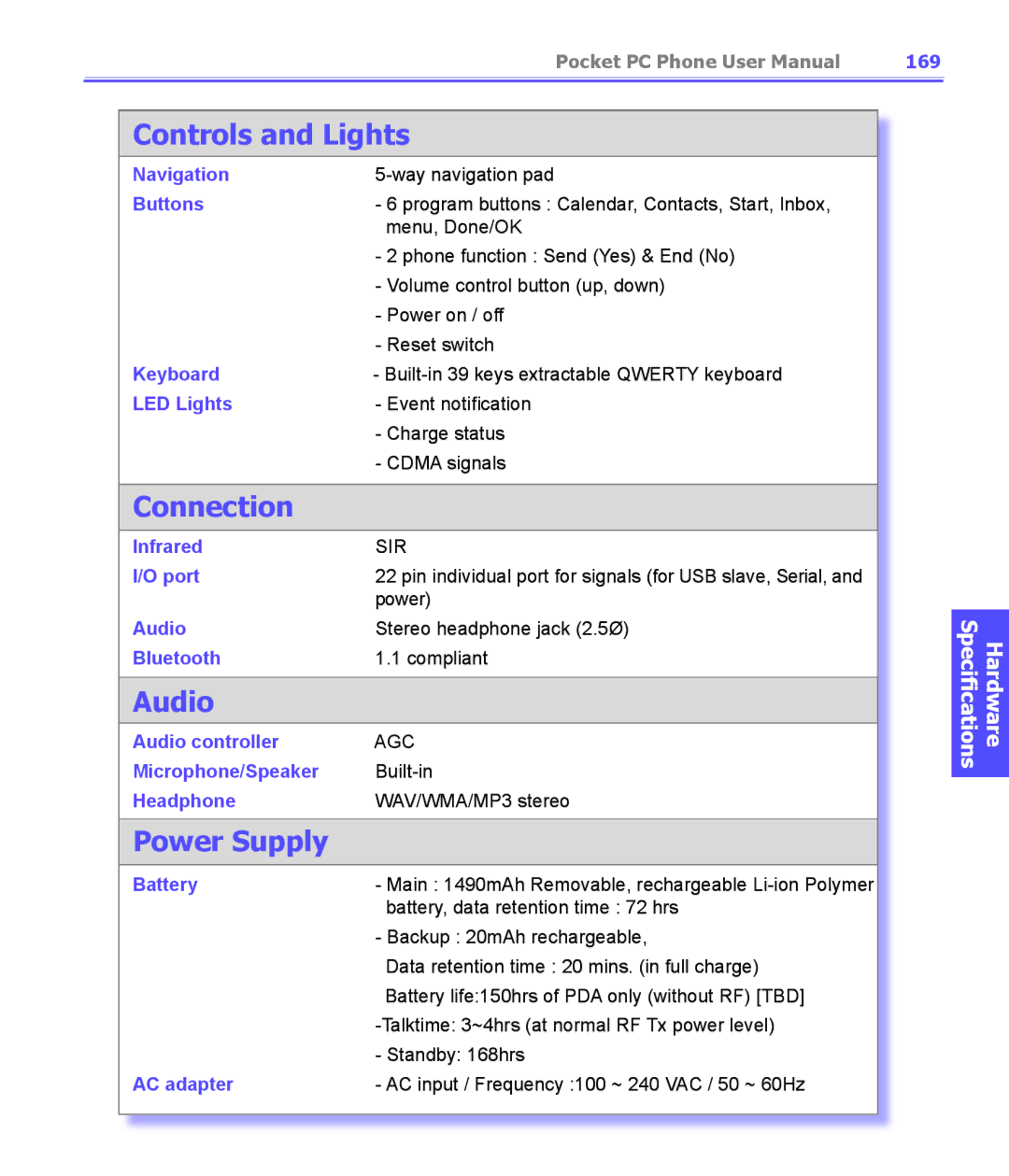 i-mate PDA2K EVDO manual Controls and Lights, Connection, Audio, Power Supply, 169 