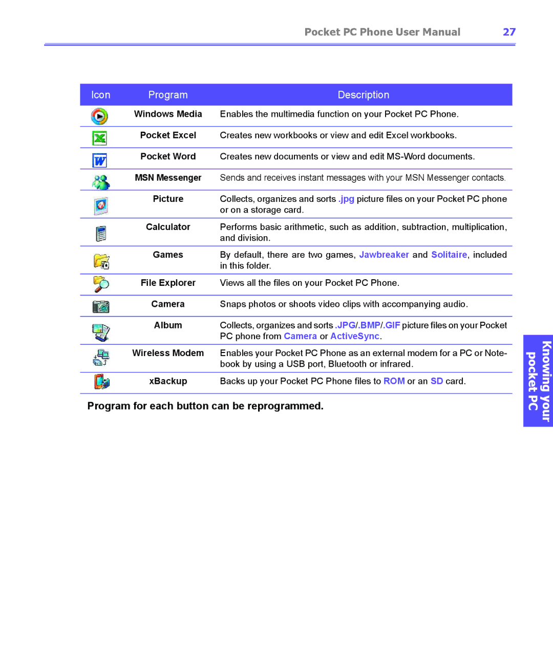 i-mate PDA2K EVDO manual Program for each button can be reprogrammed 