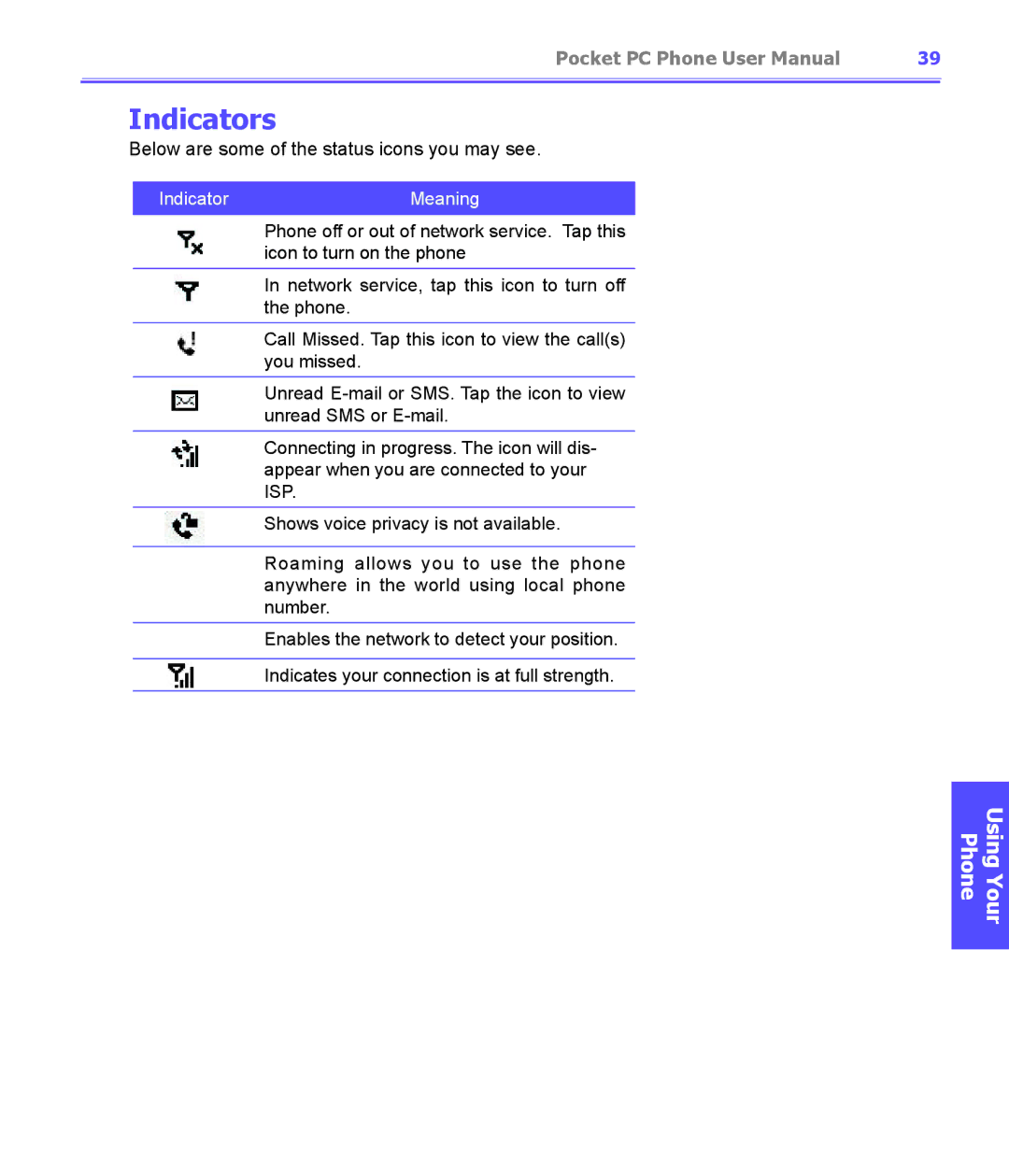 i-mate PDA2K EVDO manual Below are some of the status icons you may see 