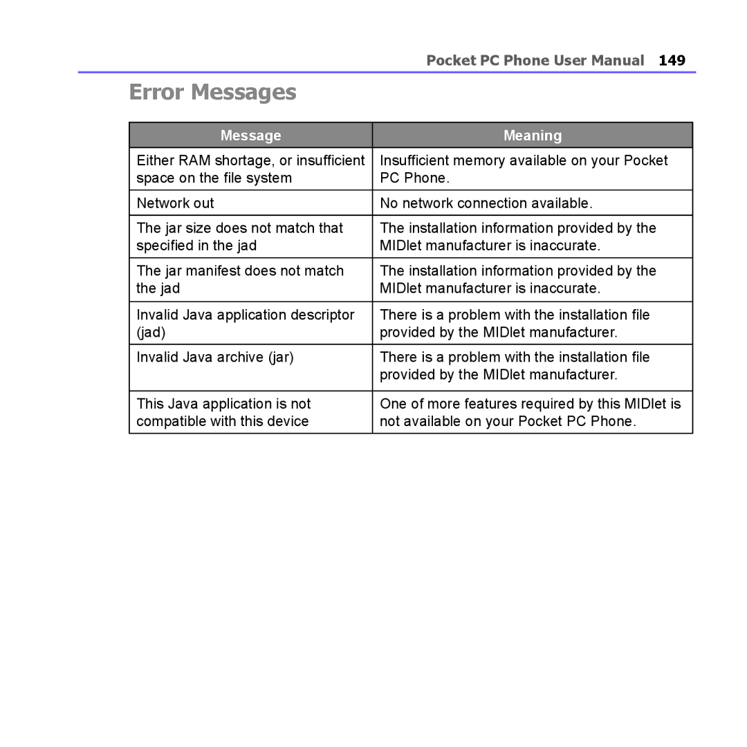 i-mate PM10A manual Error Messages, Message Meaning 