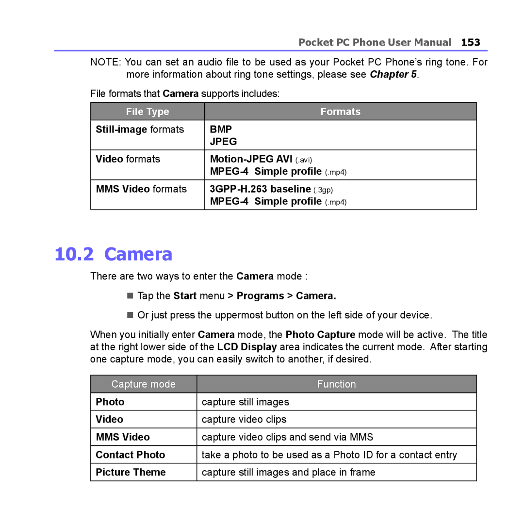 i-mate PM10A Camera, Video formats Motion-JPEG AVI .avi, Simple profile .mp4, MMS Video formats 3GPP-H.263 baseline .3gp 