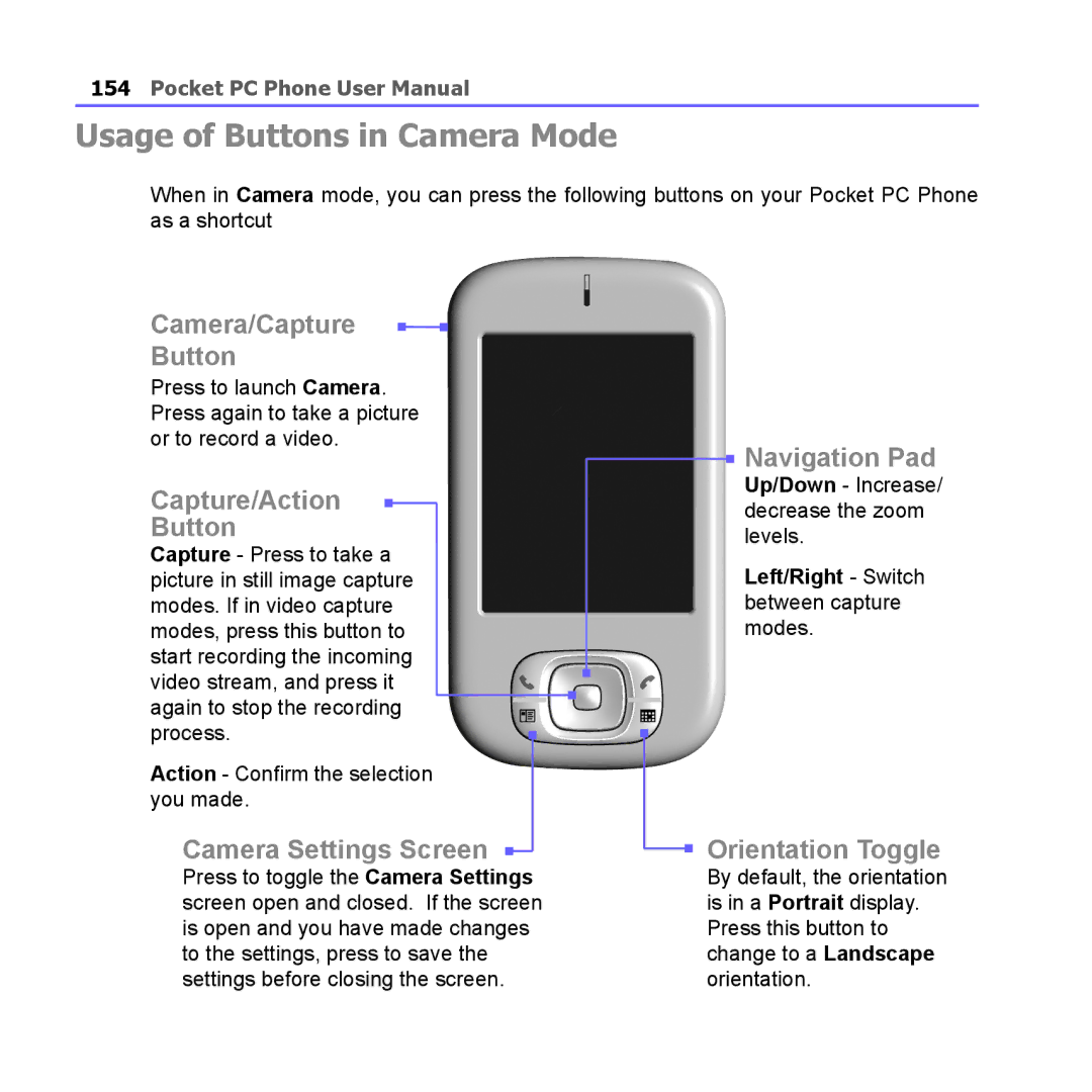 i-mate PM10A manual Usage of Buttons in Camera Mode, Capture/Action Button 