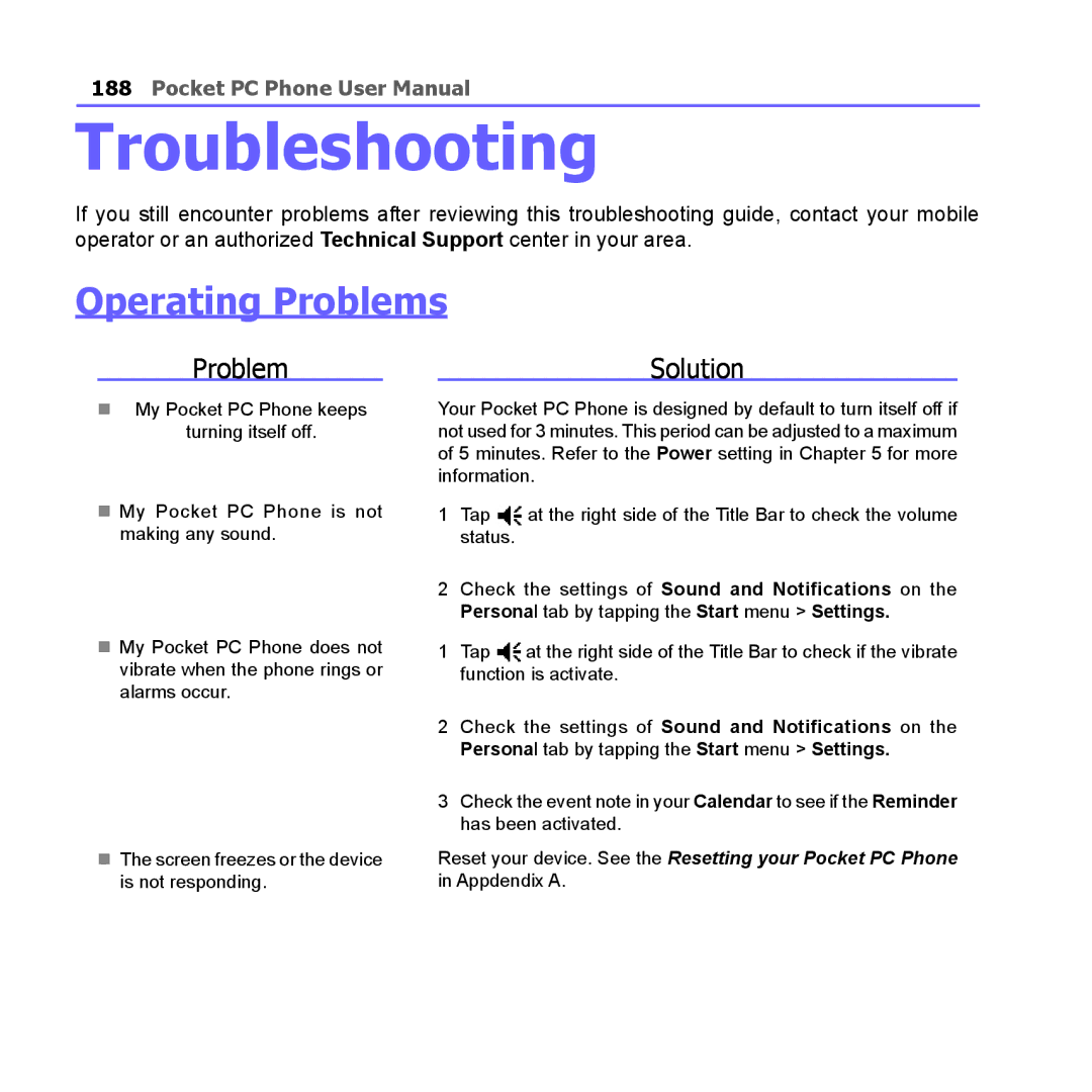 i-mate PM10A manual Troubleshooting, Operating Problems 