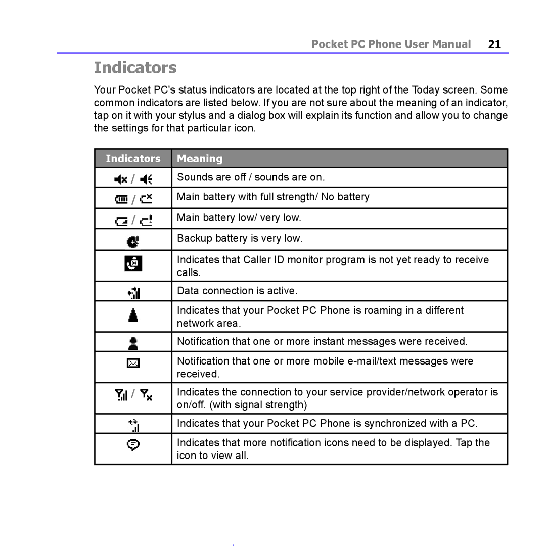 i-mate PM10A manual Indicators, Meaning 