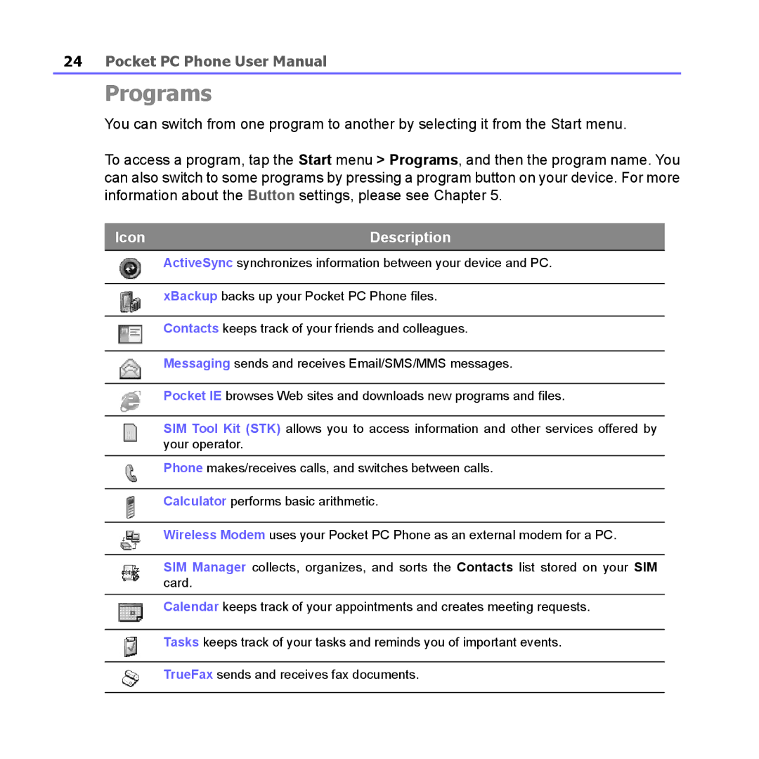 i-mate PM10A manual Programs, Icon Description 