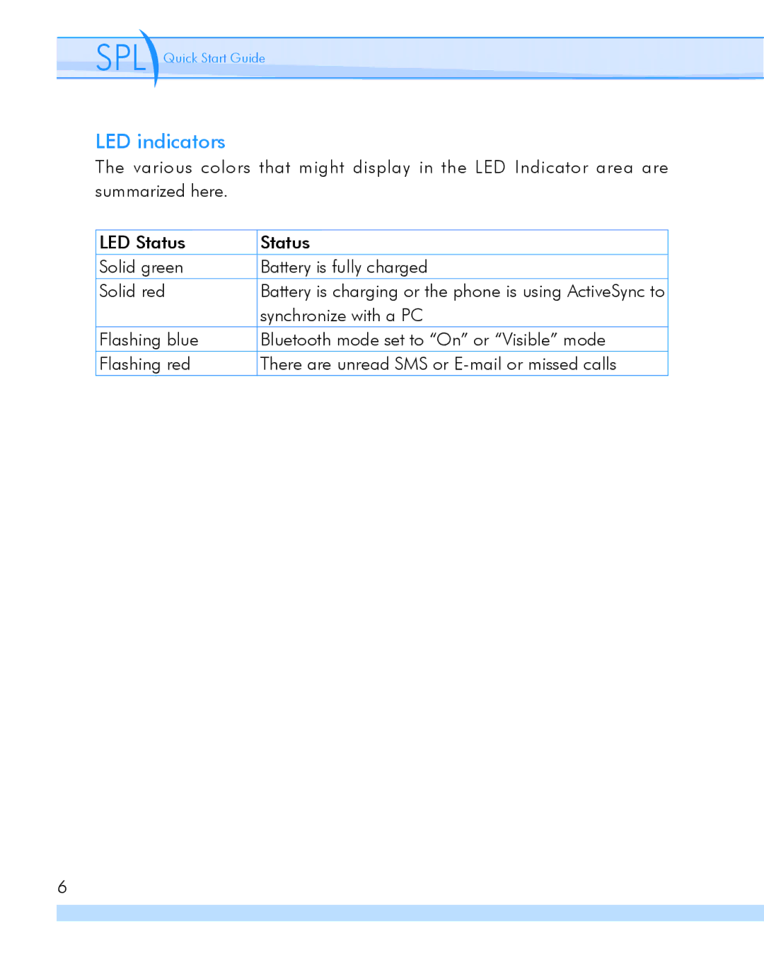 i-mate SPL manual LED indicators 