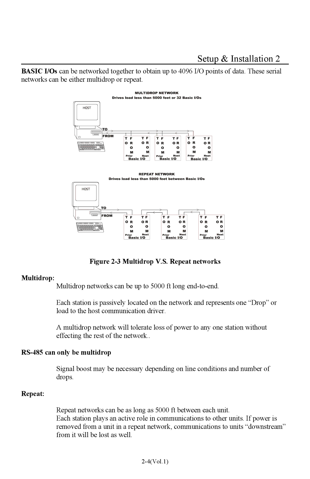 I-O Display Systems Basic I/O Product manual RS-485 can only be multidrop, Repeat 