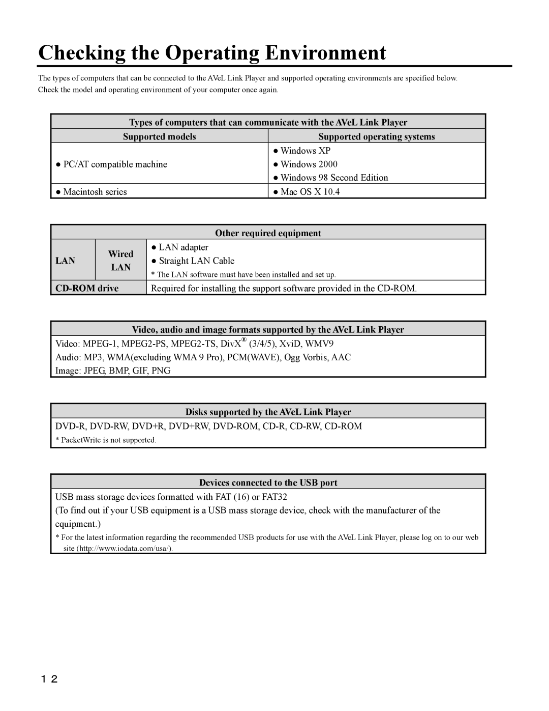 I-O Display Systems SRDVD-100U user manual Checking the Operating Environment, Devices connected to the USB port 