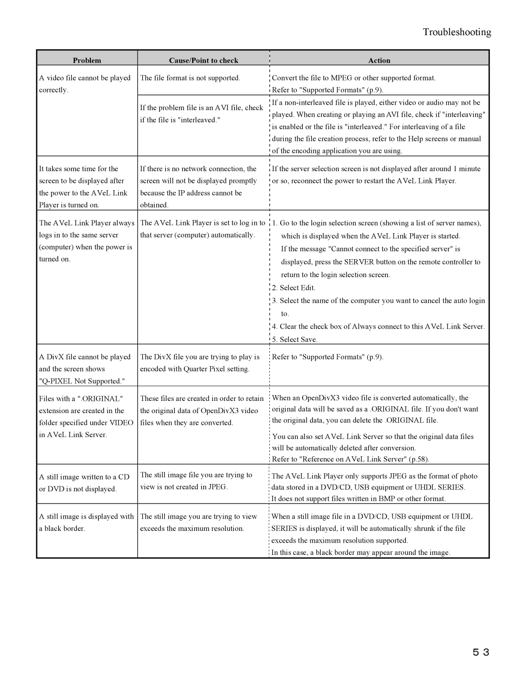 I-O Display Systems SRDVD-100U user manual Troubleshooting 