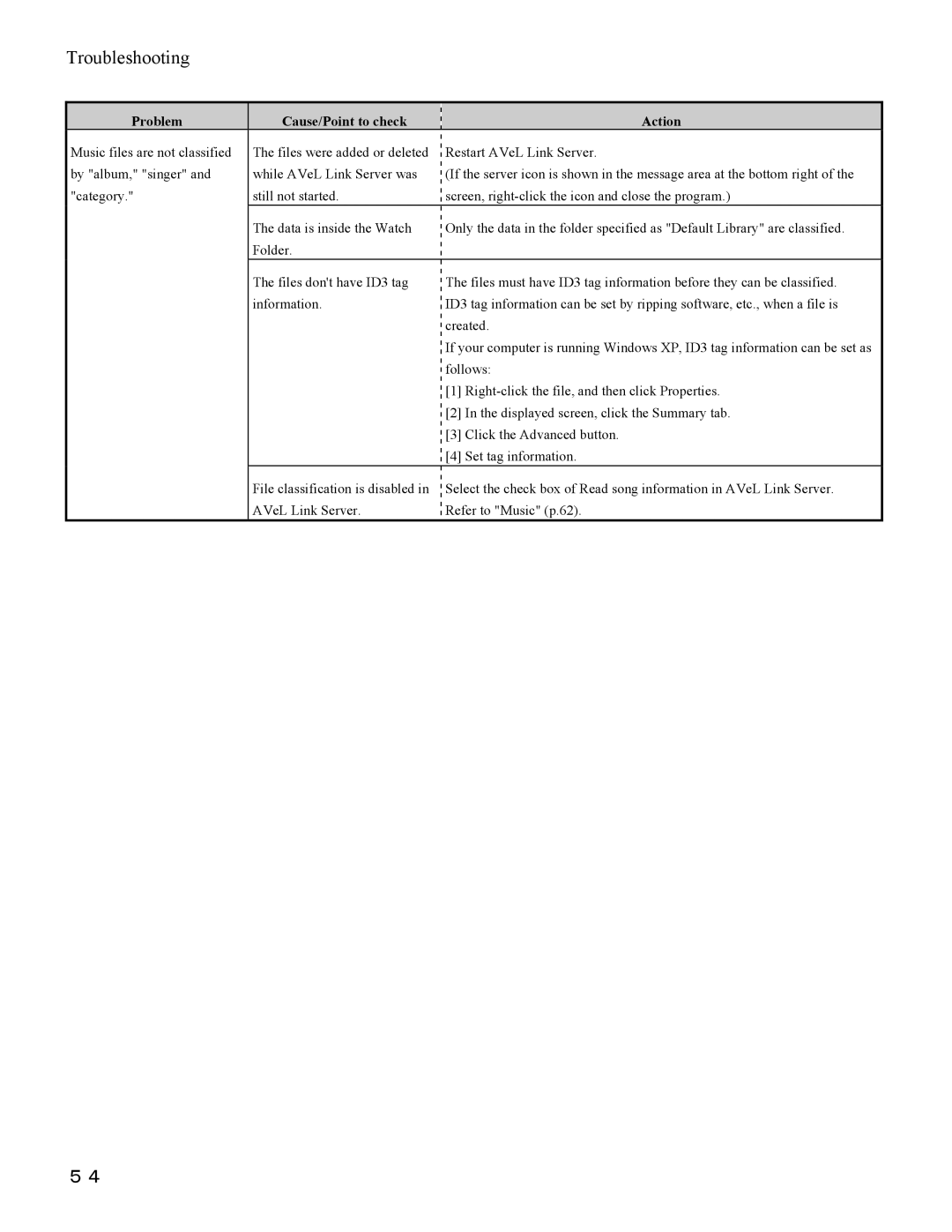 I-O Display Systems SRDVD-100U user manual Troubleshooting 