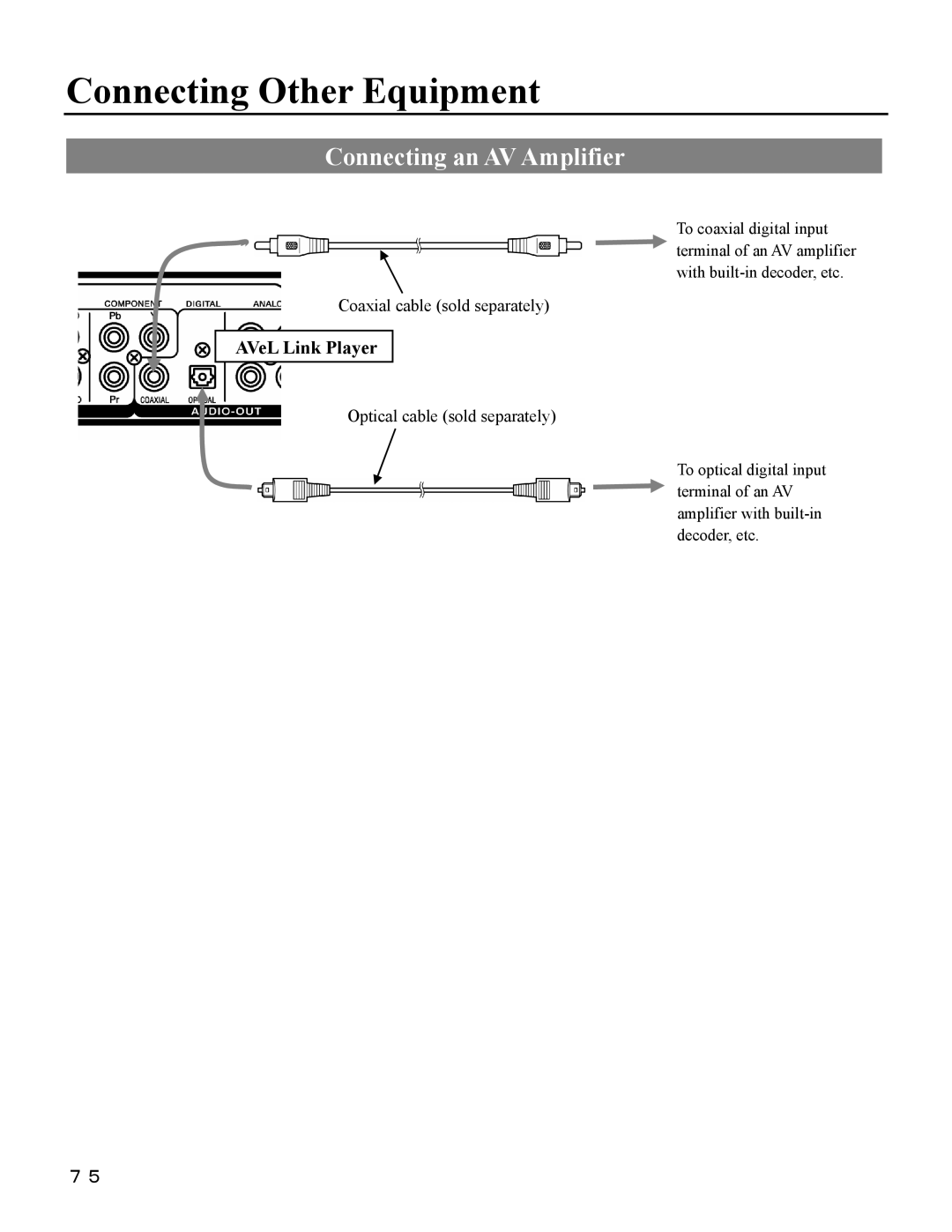 I-O Display Systems SRDVD-100U user manual Connecting Other Equipment, Connecting an AV Amplifier 