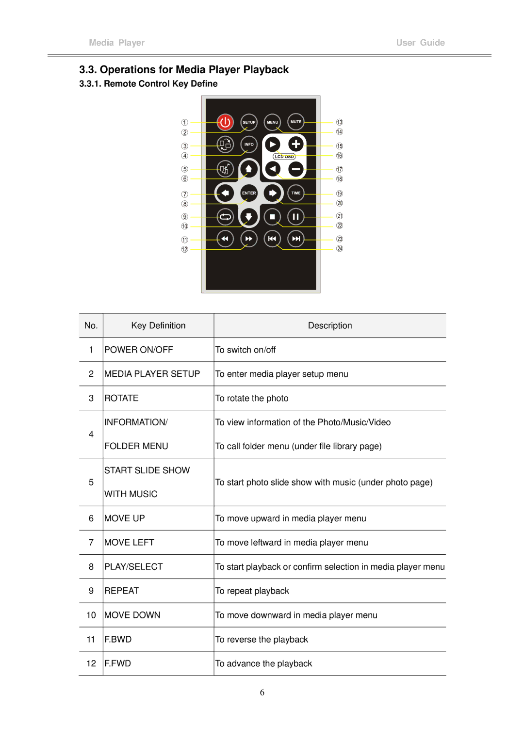 I-Tech Company MP3 Headphone manual Operations for Media Player Playback, Remote Control Key Define 