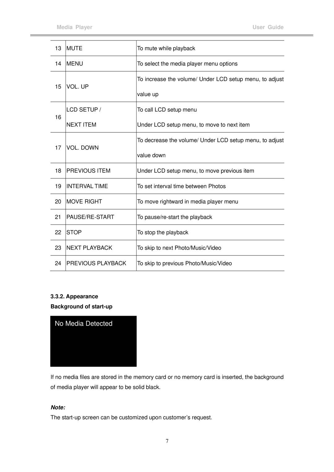 I-Tech Company MP3 Headphone manual Menu, Appearance Background of start-up 