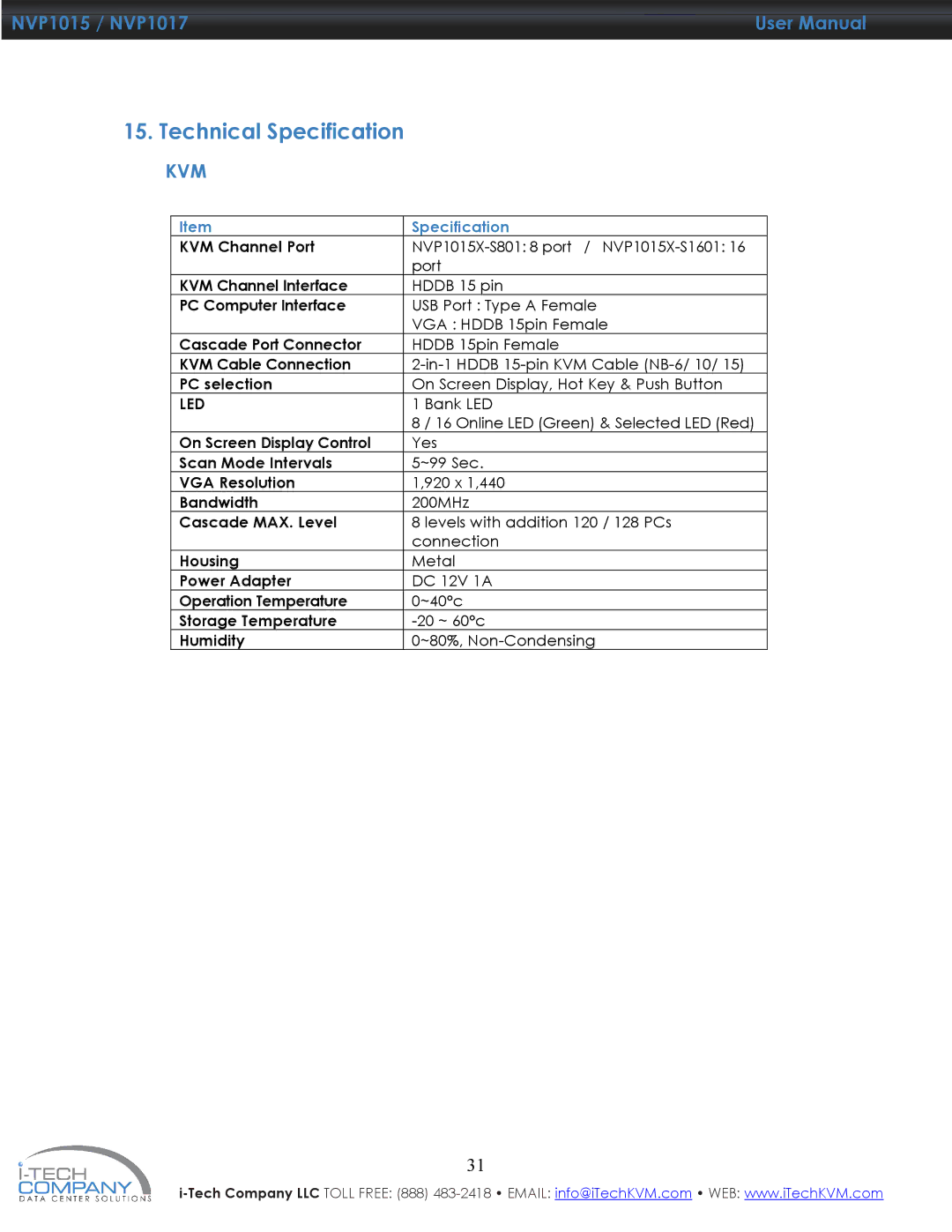 I-Tech Company NVP1017, NVP1015 manual Technical Specification, Kvm 