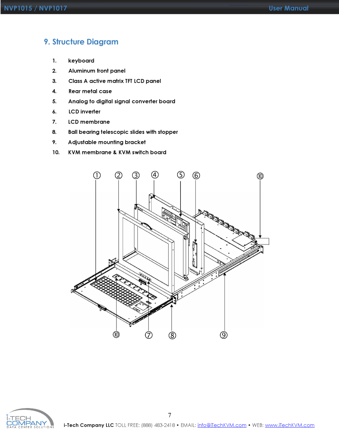 I-Tech Company NVP1017, NVP1015 manual Structure Diagram 