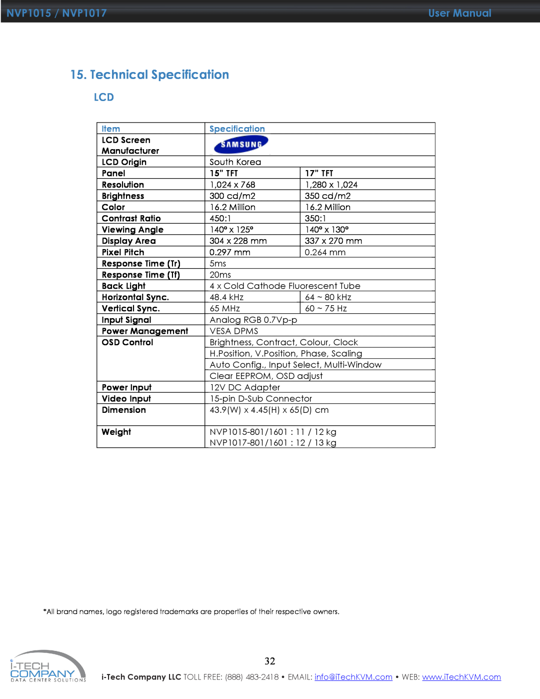 I-Tech Company manual Technical Specification, NVP1015 / NVP1017, User Manual 