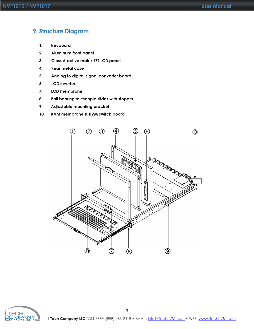 I-Tech Company manual Structure Diagram, NVP1015 / NVP1017, User Manual, keyboard 2. Aluminum front panel 