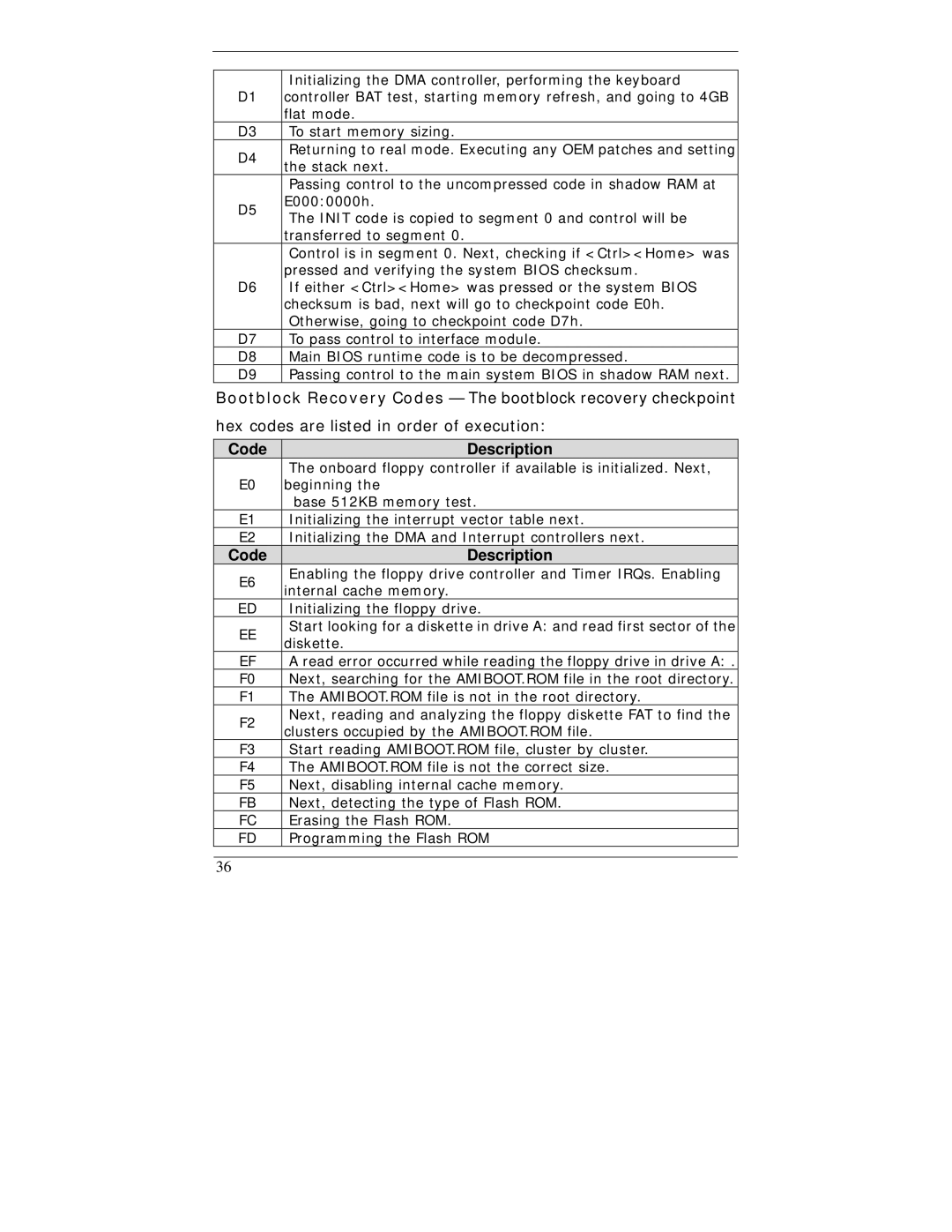 I-Tech Company WBX-6200F-V user manual Initializing the DMA controller, performing the keyboard 