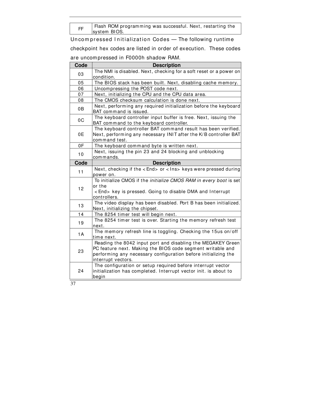 I-Tech Company WBX-6200F-V Uncompressed Initialization Codes The following runtime, BAT command to the keyboard controller 