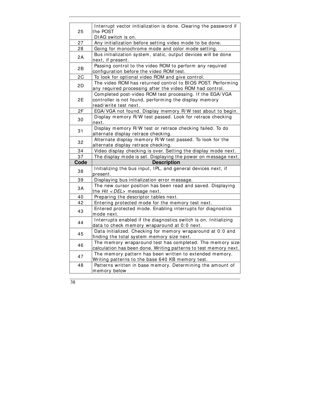 I-Tech Company WBX-6200F-V user manual Post 