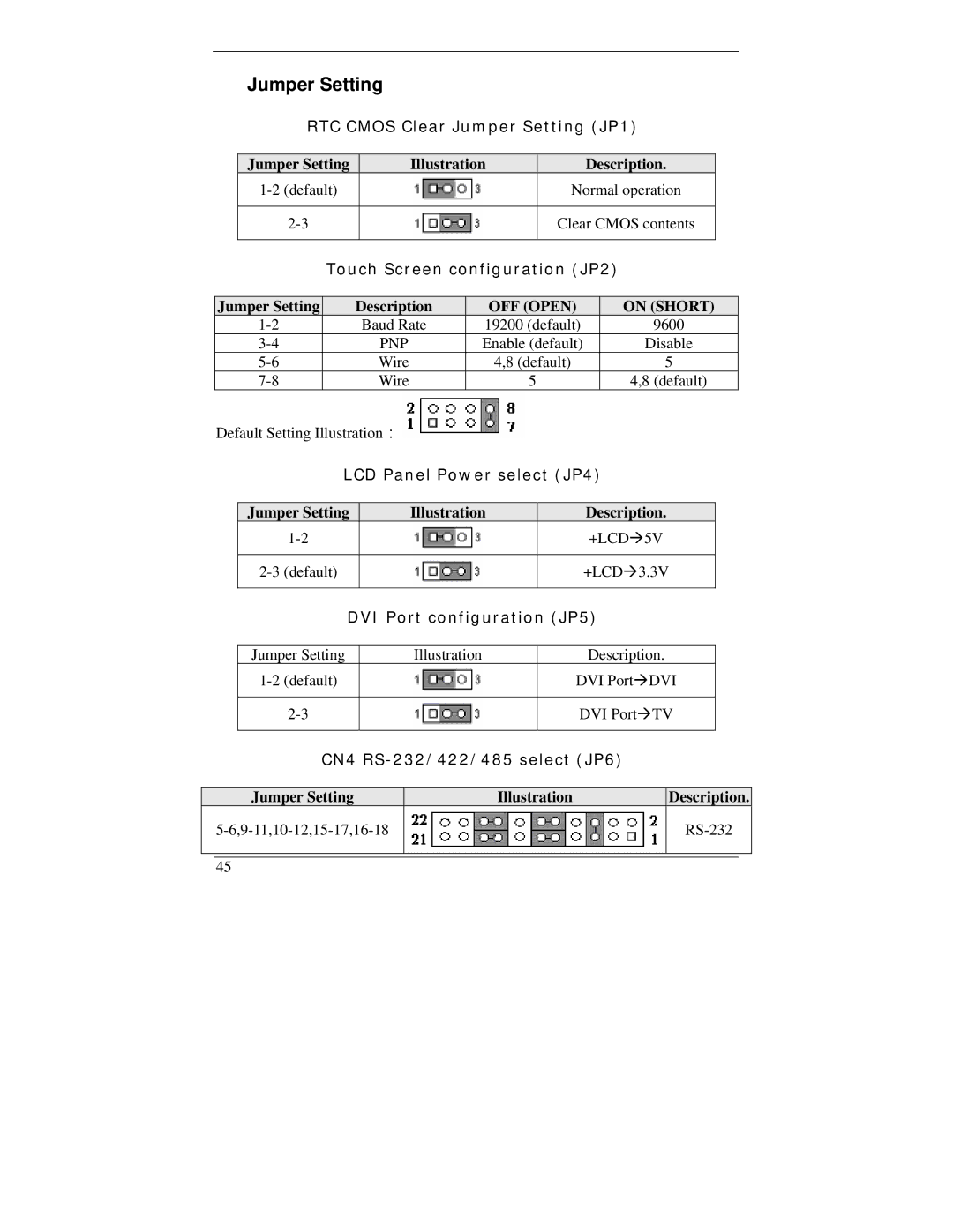 I-Tech Company WBX-6200F-V RTC Cmos Clear Jumper Setting JP1, Touch Screen configuration JP2, LCD Panel Power select JP4 