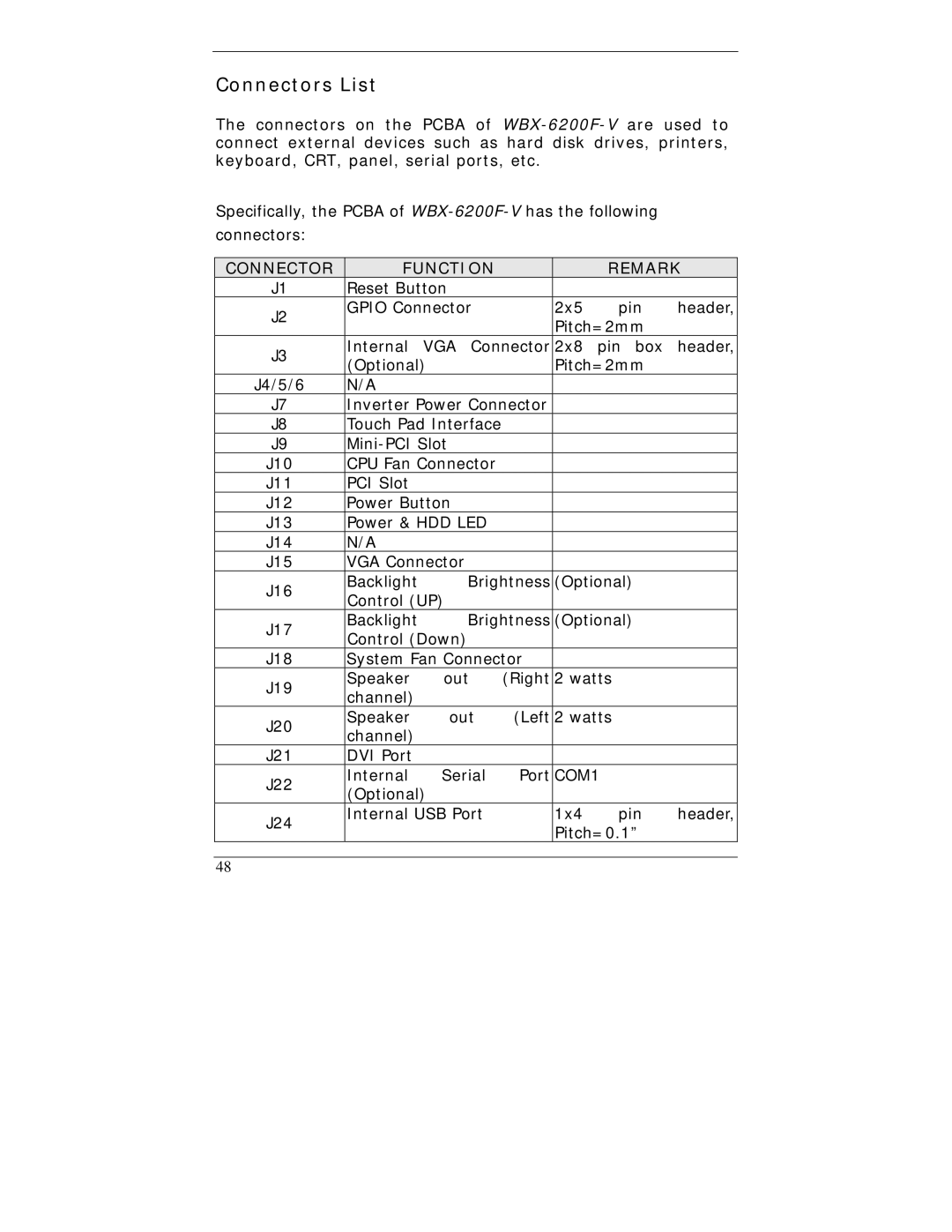 I-Tech Company WBX-6200F-V user manual Connectors List, COM1 