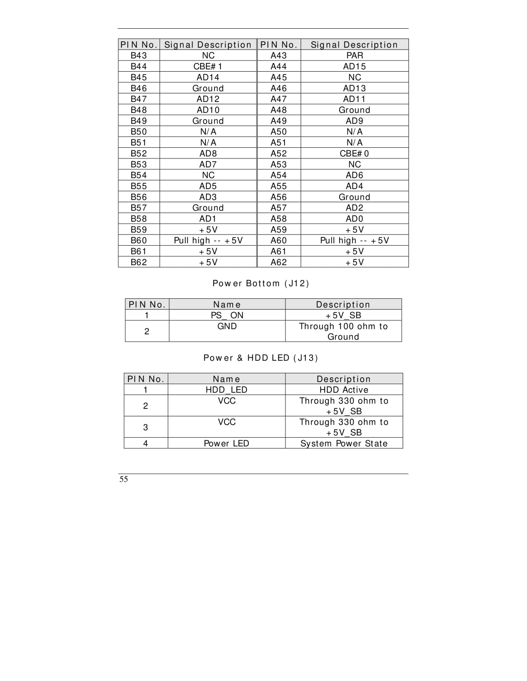 I-Tech Company WBX-6200F-V Power Bottom J12 PIN No Name Description, Power & HDD LED J13 PIN No Name Description 