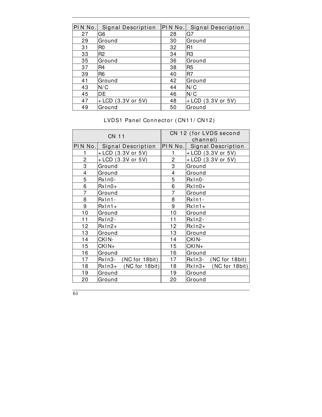 I-Tech Company WBX-6200F-V user manual LVDS1 Panel Connector CN11/CN12 PIN No Signal Description, Ckin CKIN+ 