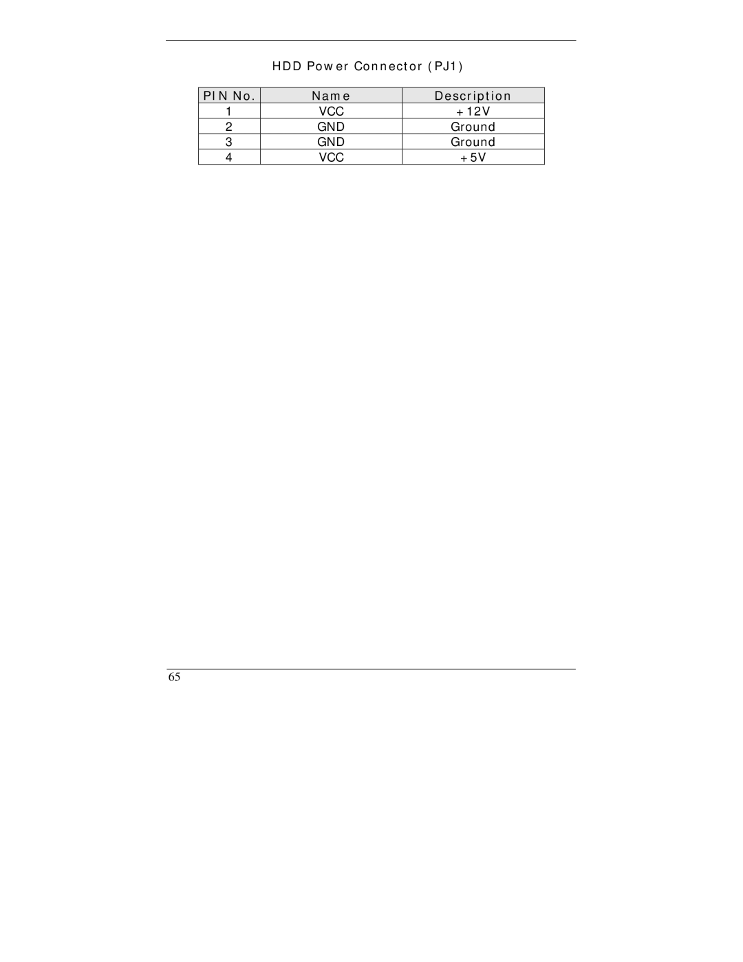 I-Tech Company WBX-6200F-V user manual HDD Power Connector PJ1 PIN No Name, Vcc Gnd 