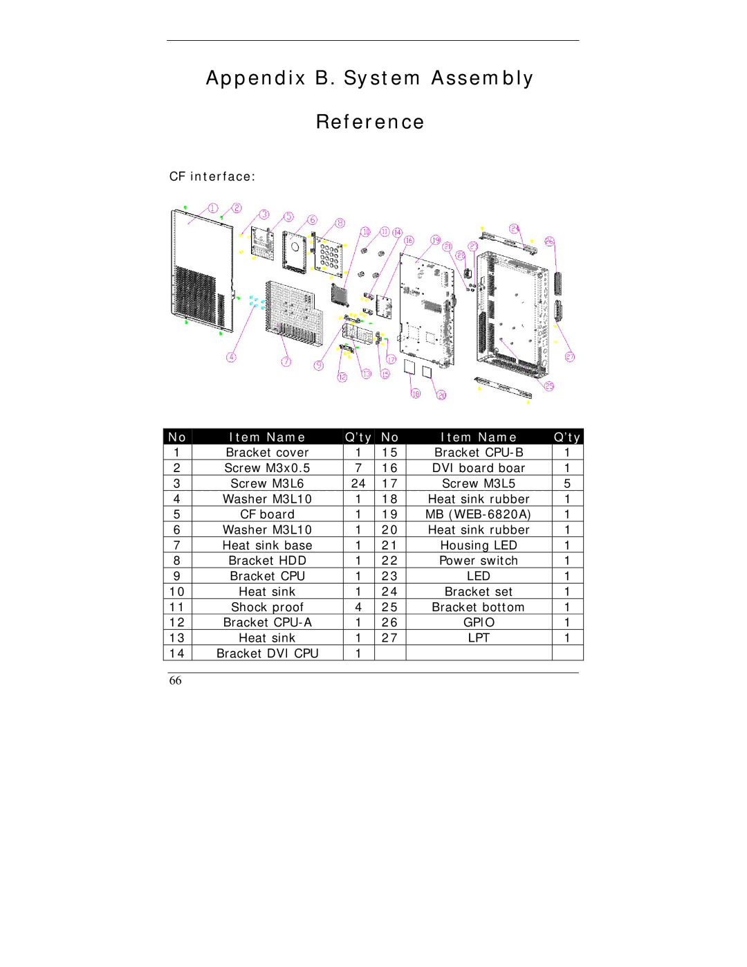 I-Tech Company WBX-6200F-V user manual CF interface, Led, Gpio 