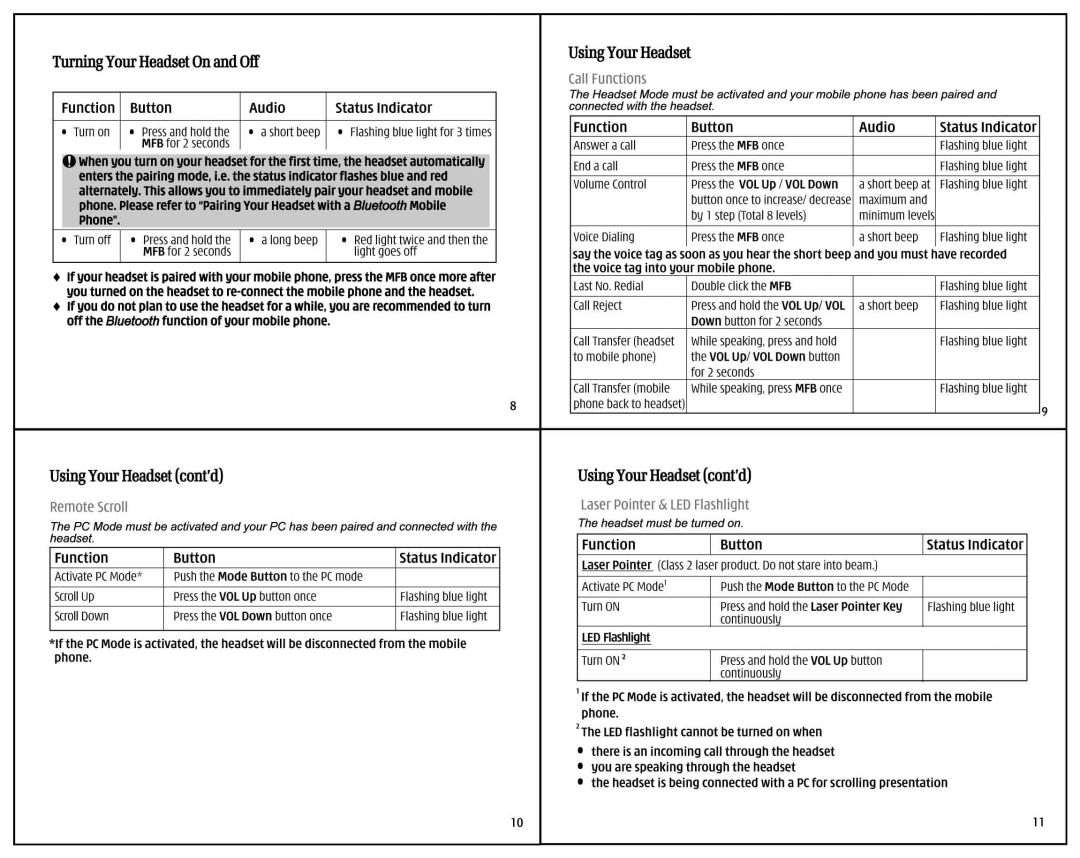 i. Tech Dynamic BluePointer manual 