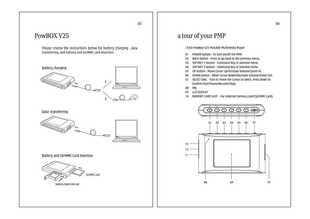 i. Tech Dynamic V25 manual 