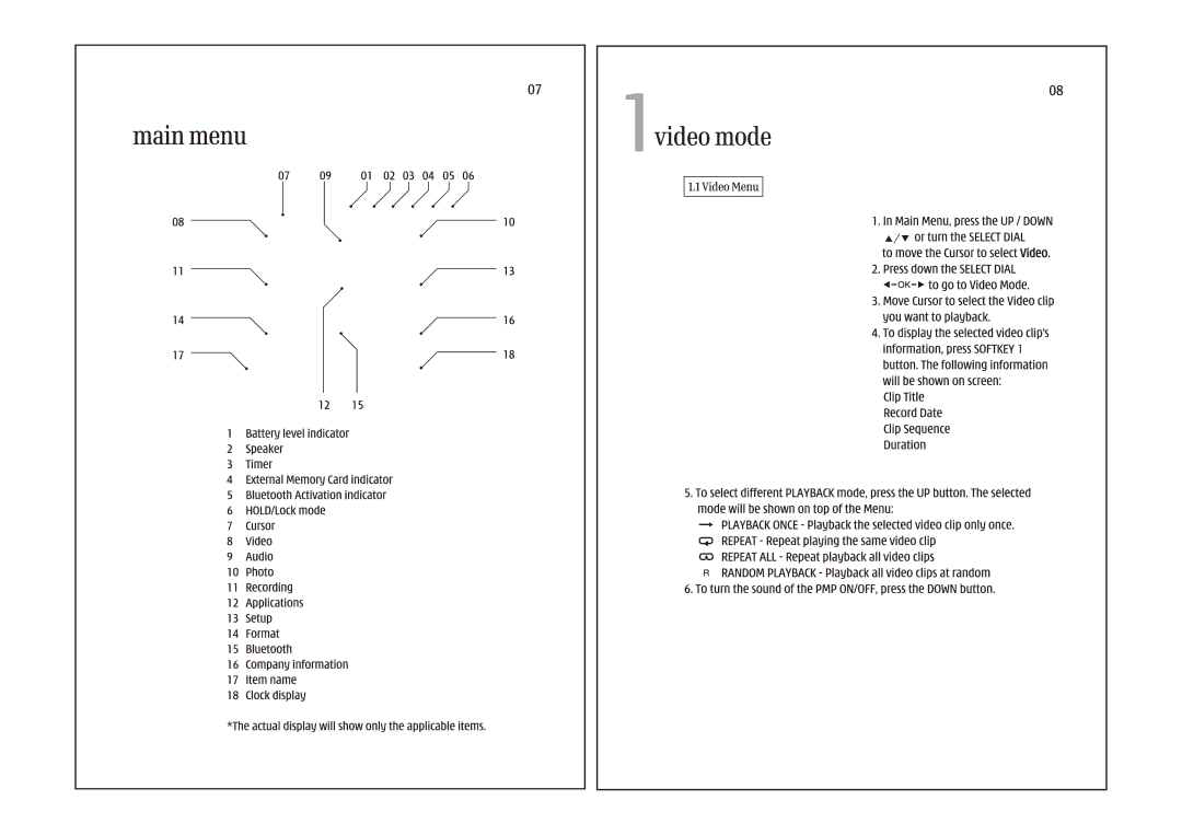 i. Tech Dynamic V25 manual 